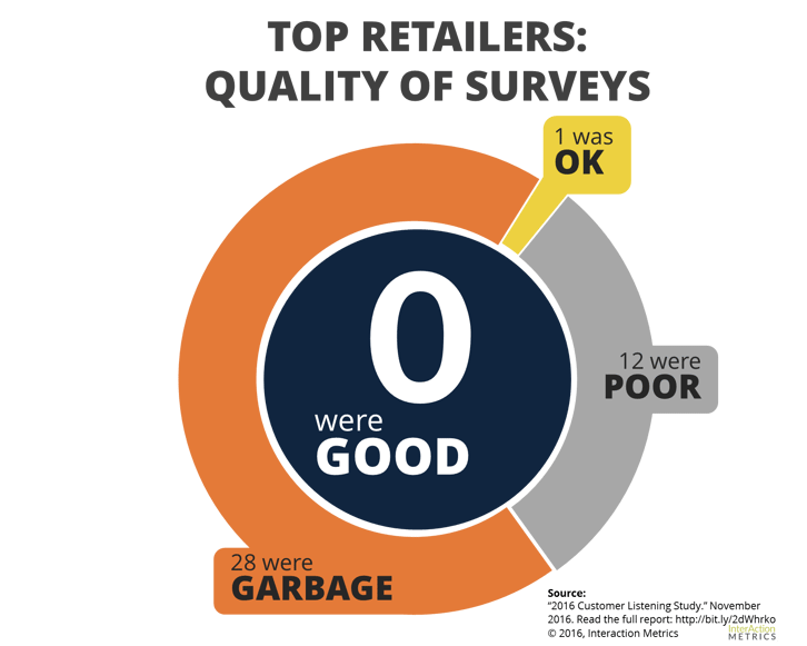 Infographic-Top-Retailers-Surveys-Are-Useless.png