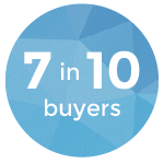 7-in-10-buyers-have-never-been-asked-for-feedback-about-the-sales-experience.png