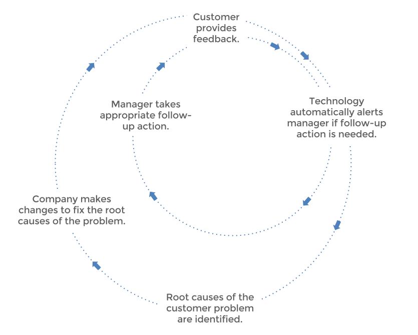 closed-loop-feedback-program-diagram.jpg