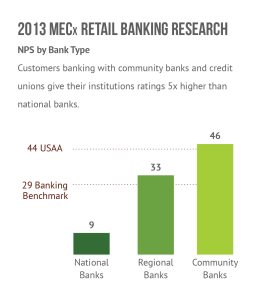 MECx Retail Banking Charts-