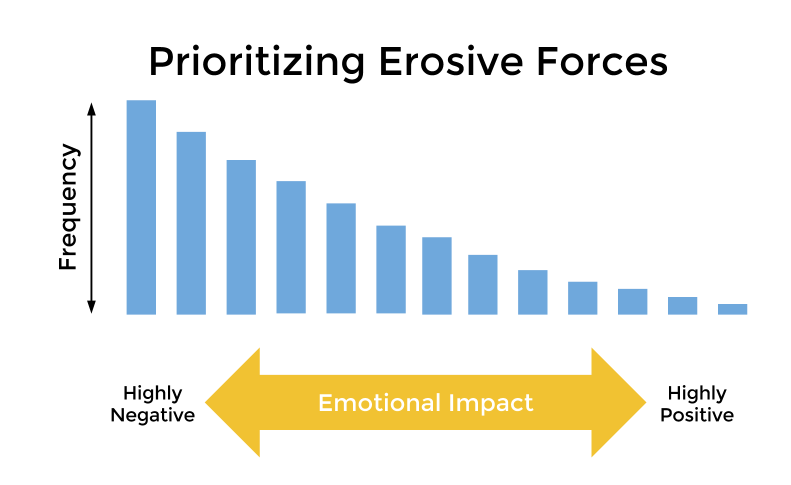 what-geology-can-teach-us-about-cx-strategy-chart