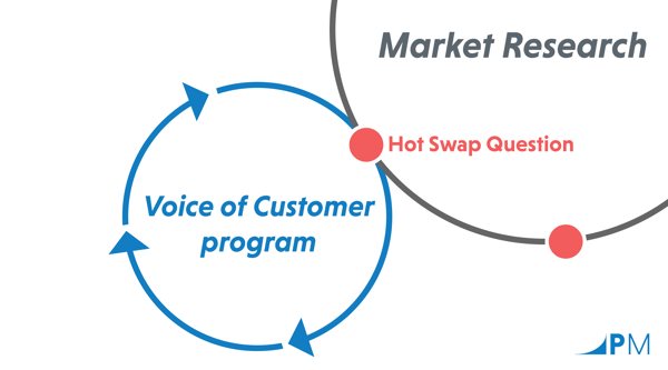 Market Research Hot Swap Questions