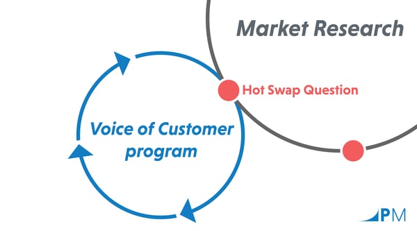 Market Research Hot Swap Questions