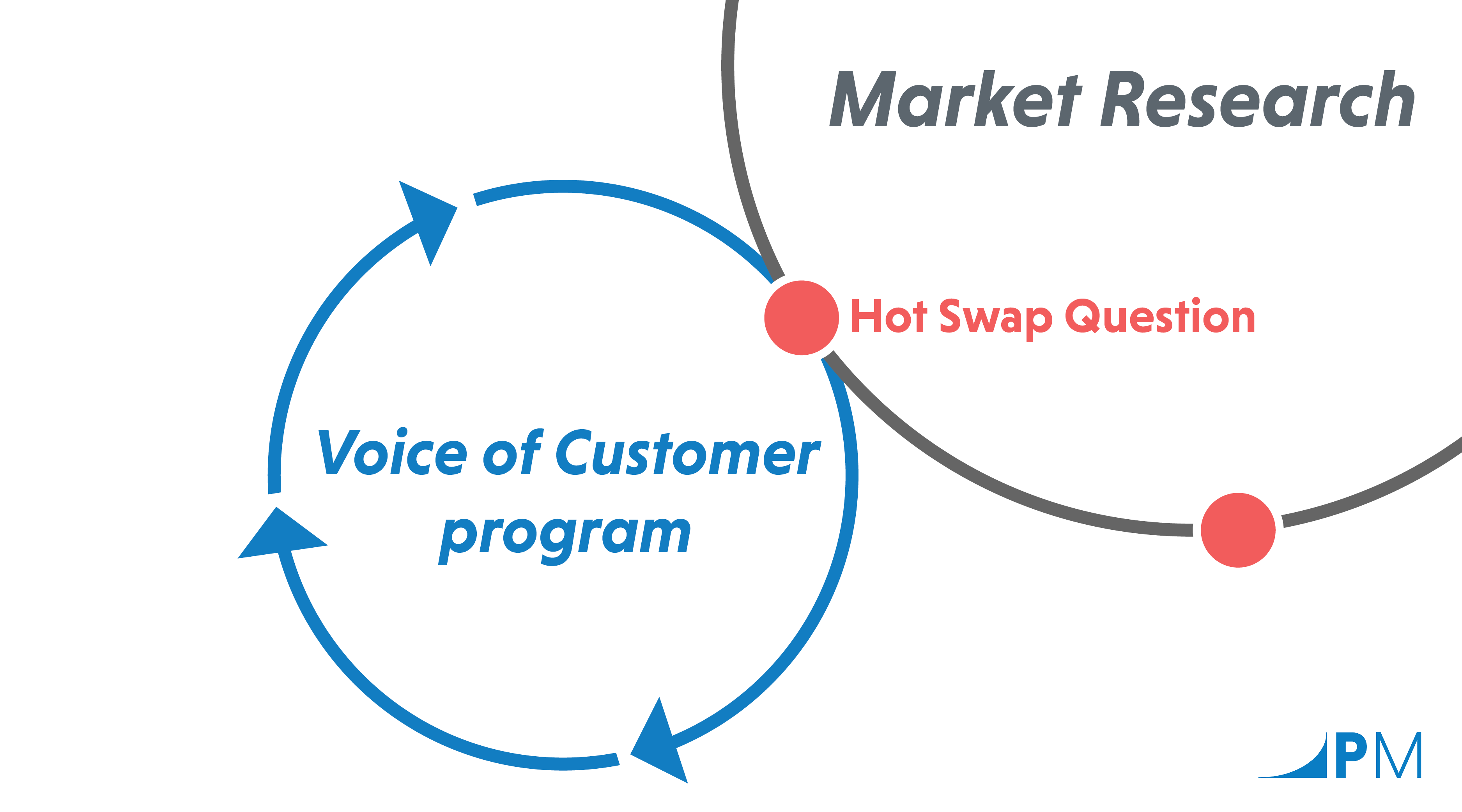 The PeopleMetrics Hot Swap model