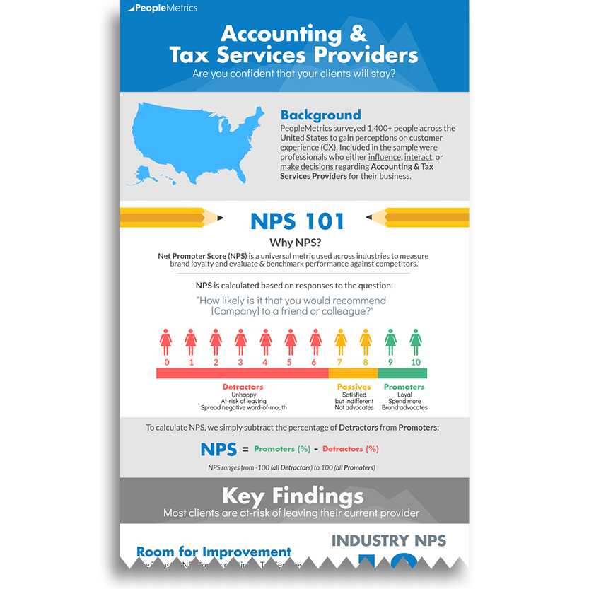 Accounting & Tax Services Providers Infographic