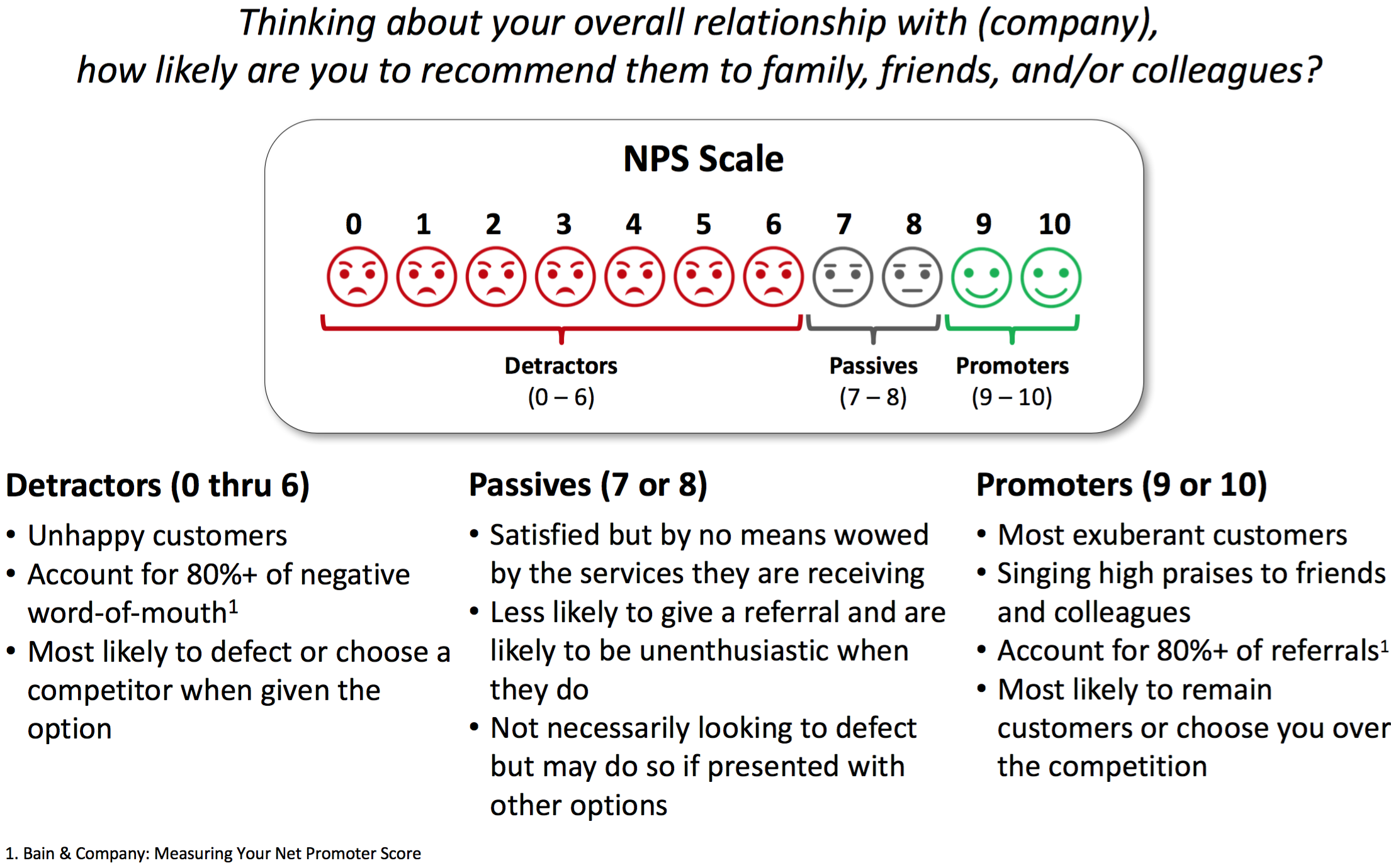 Net Promoter Score (NPS) Scale