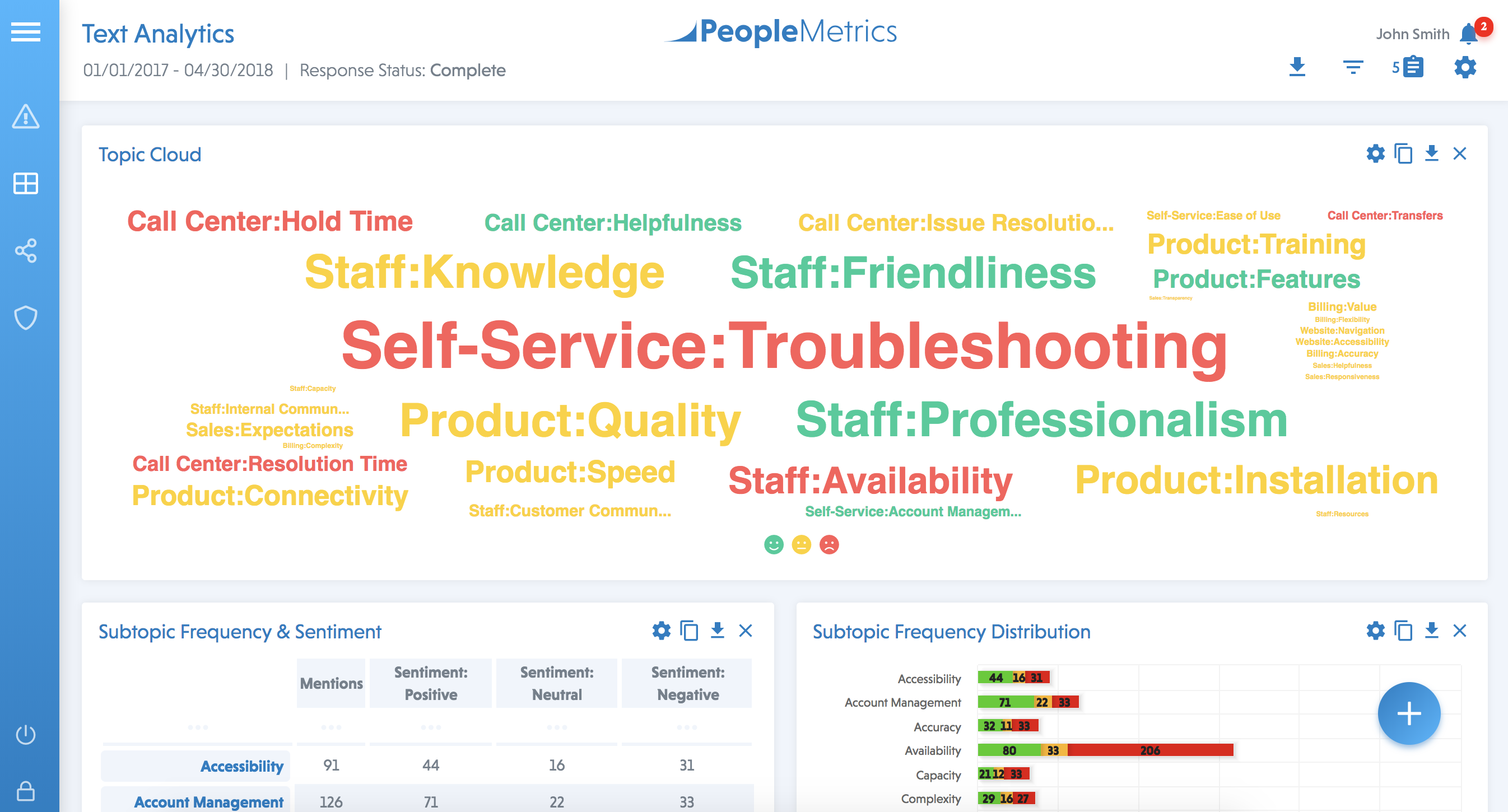 Text Analytics in the PeopleMetrics Customer Experience Management (CEM) Platform