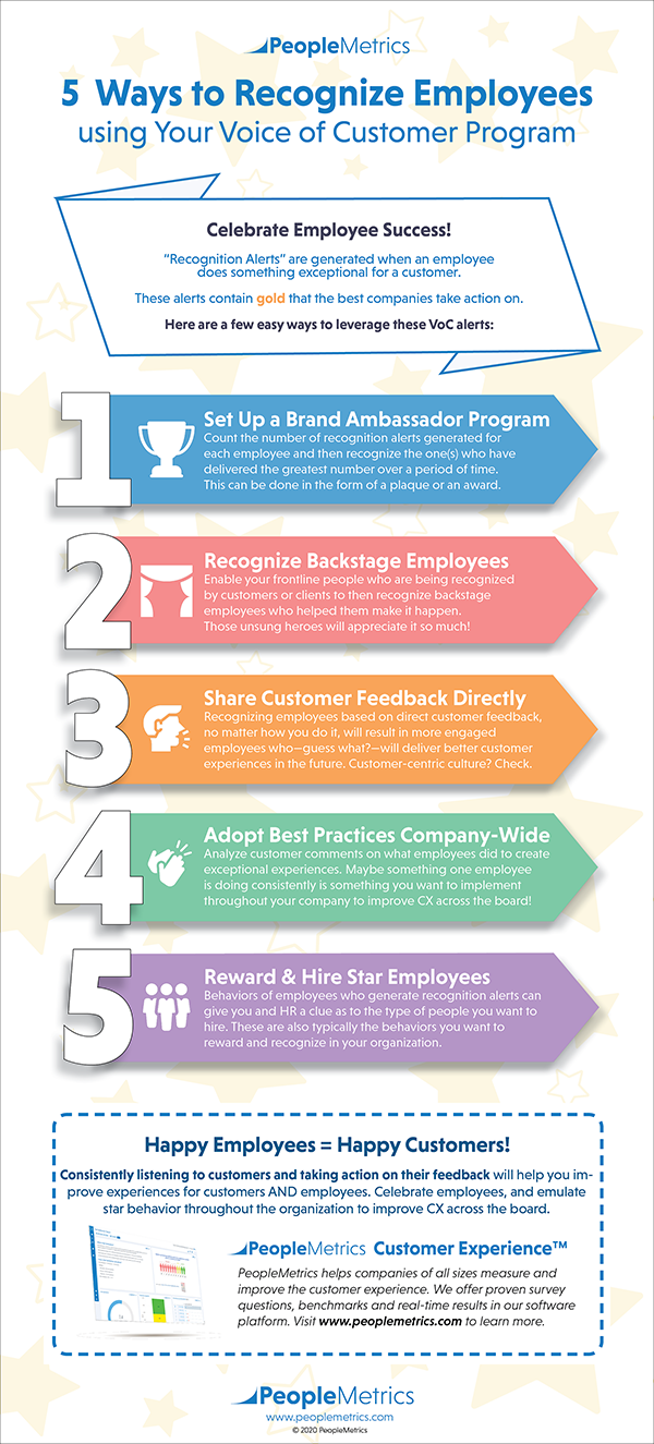 PeopleMetrics Infographic - 5 Ways to Recognize Employees using Your Voice of Customer Program