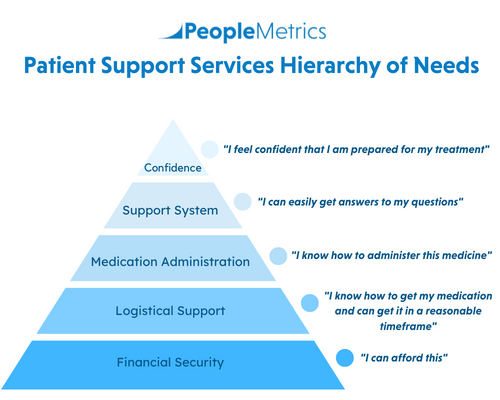 Hierarchy-patient-support-services-pharma