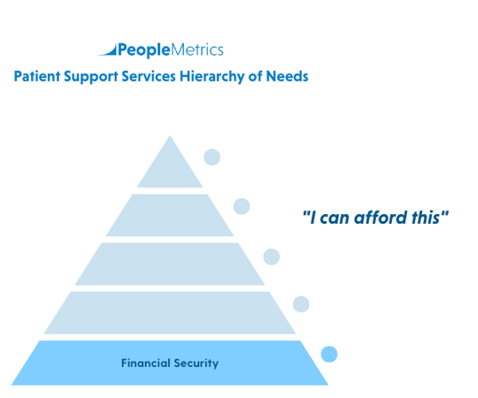 PeopleMetrics' Patient Hierarchy of Needs