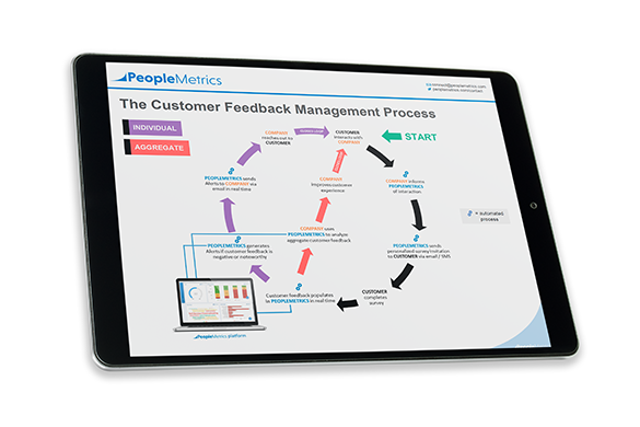 65980-customerfeedbackmgmtprocess - 585 65980-customerfeedbackmgmtprocess - 585