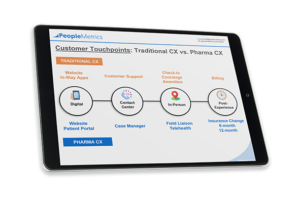 65980-traditionalvspharmacxtouchpoints - 585 65980-traditionalvspharmacxtouchpoints - 585