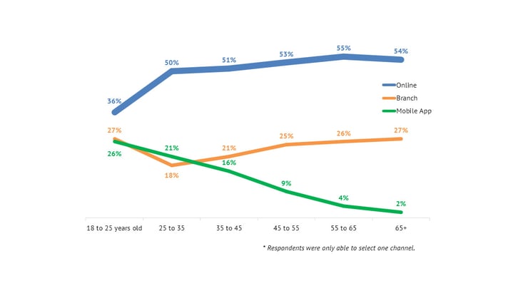 16-08-09-online-banking-preferred-in-the-banking-customer-experience.jpg