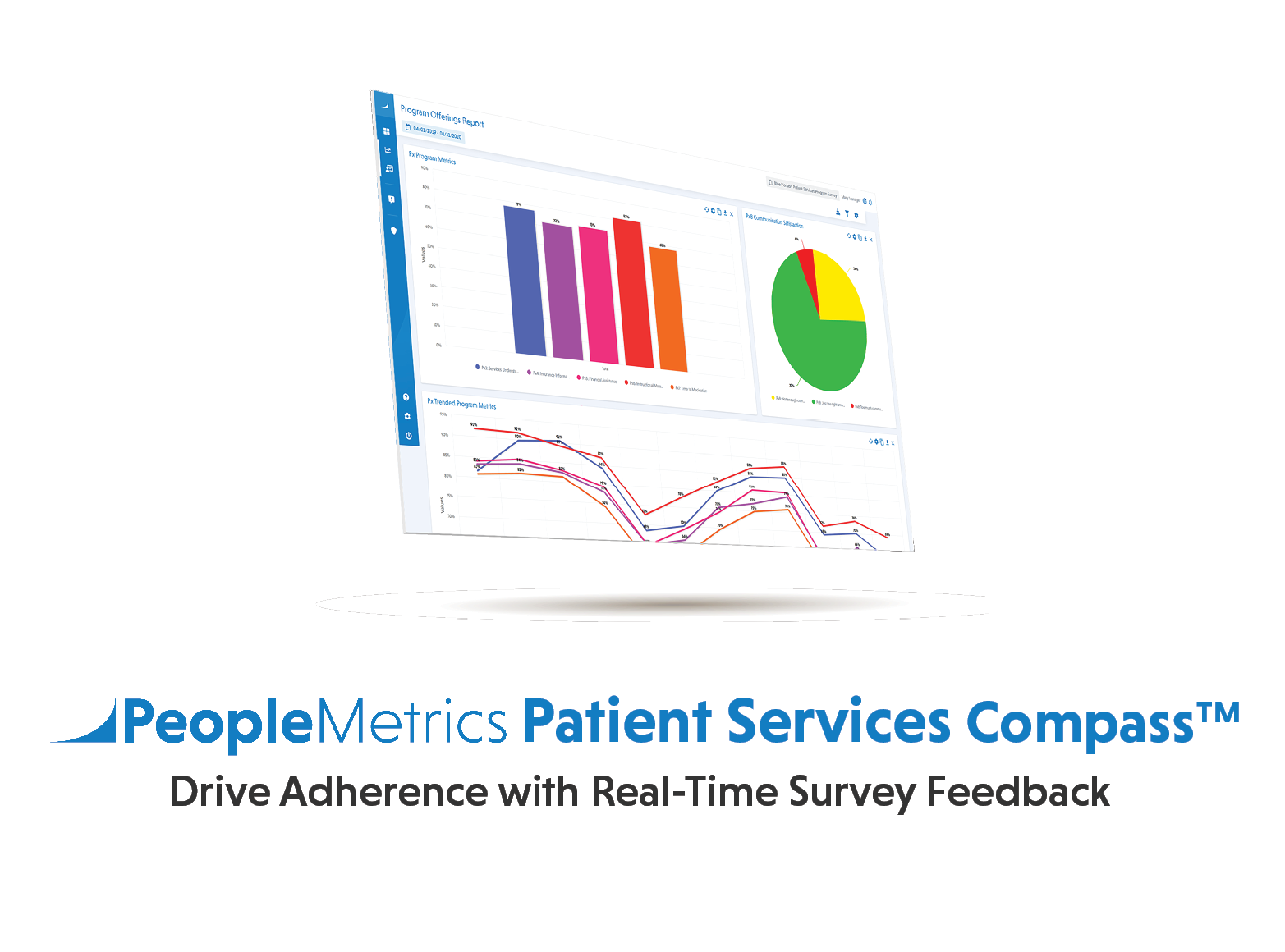 PeopleMetrics Patient Services Compass™