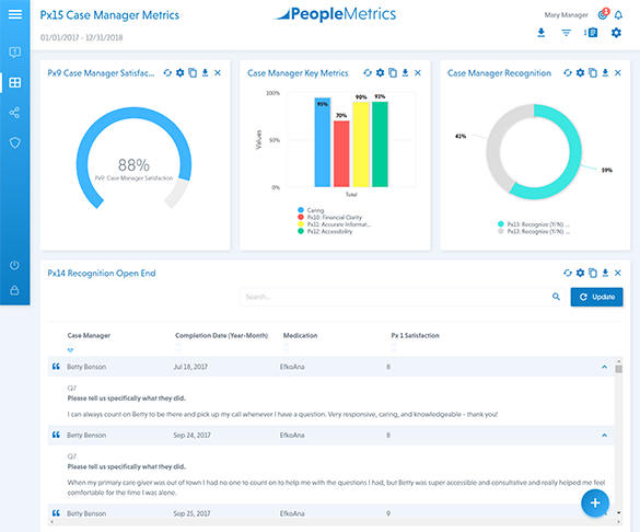 PeopleMetrics Platform - Aggregate Case Manager Performance View