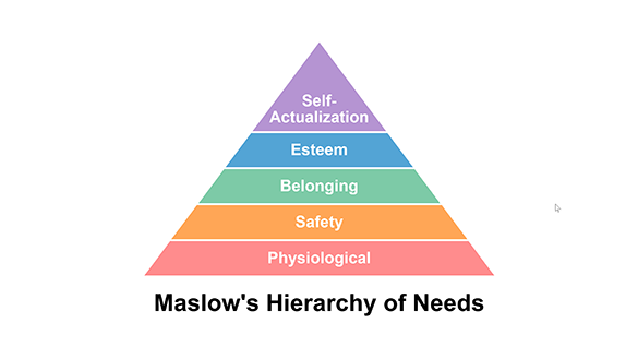 Maslow's Hierarchy of Needs