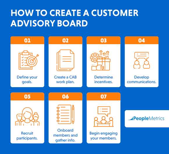 advisory board in business plan