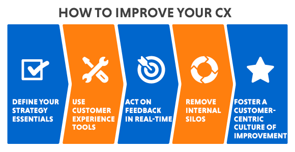 These customer experience tips can help you start building an effective CX strategy.