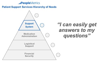 Level 4: Support System | PeopleMetrics' Patient Hierarchy of Needs