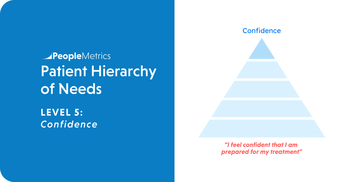 Level 5: Confidence | PeopleMetrics' Patient Hierarchy of Needs