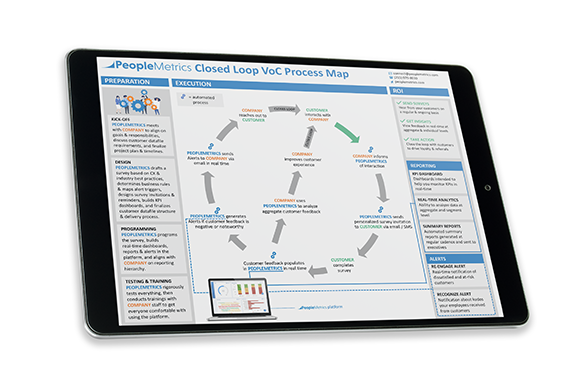 Voc Loop Download the Voice of the Customer Process Map