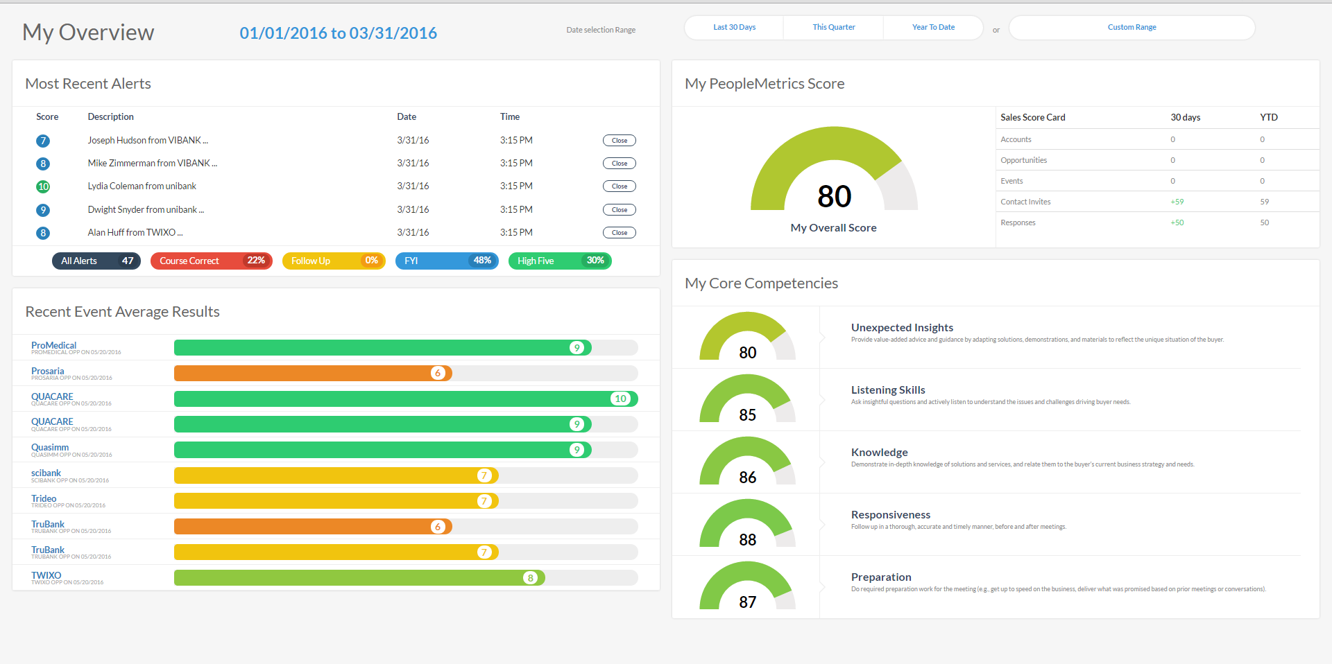 b2b sales tool dashboard