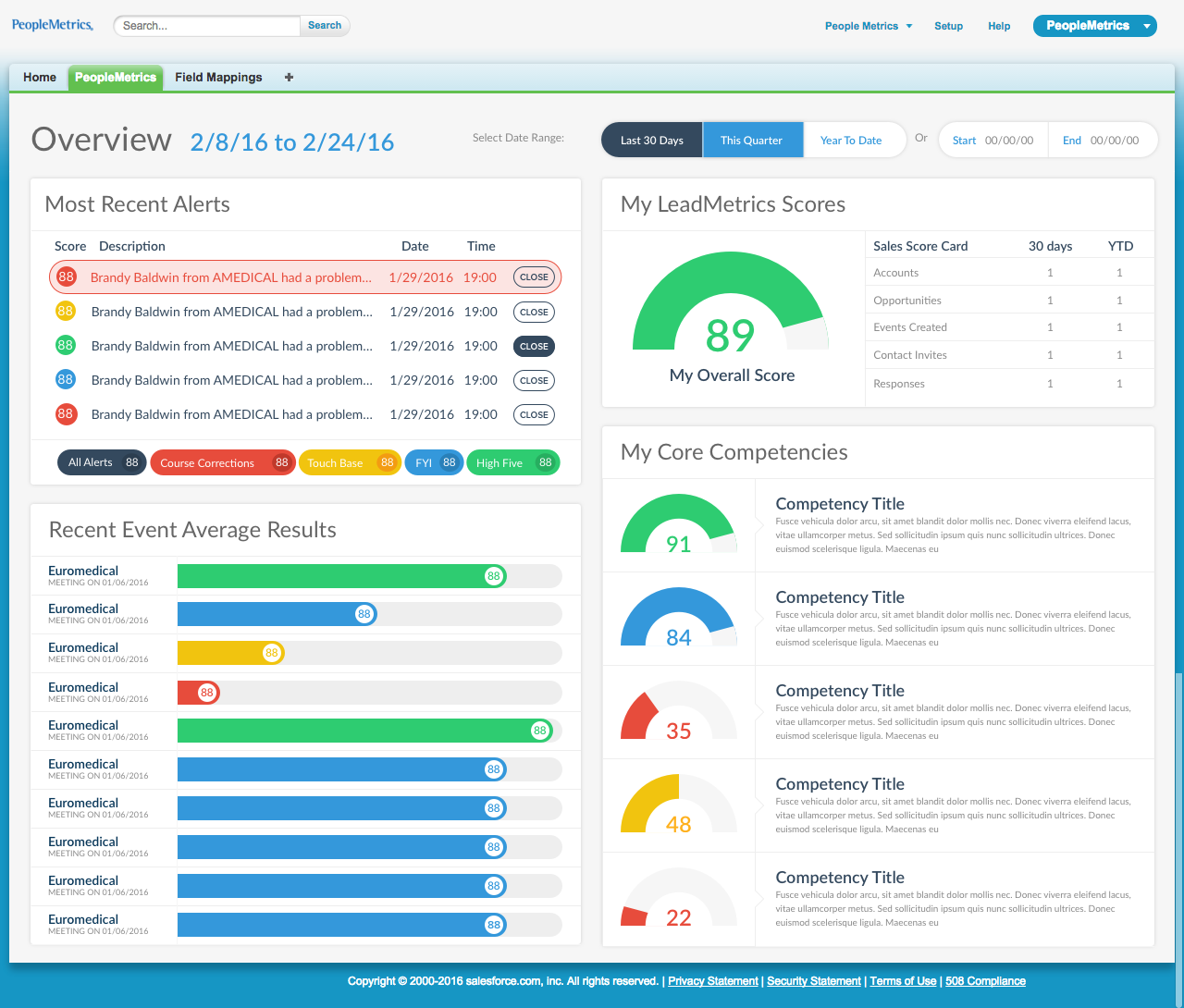 b2b sales tool dashboard