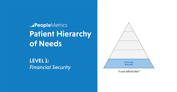 PeopleMetrics' Patient Hierarchy of Needs - Level 1 - Financial Security