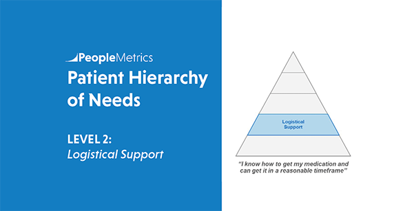 PeopleMetrics' Patient Hierarchy of Needs - Level 2 - Logistical Support