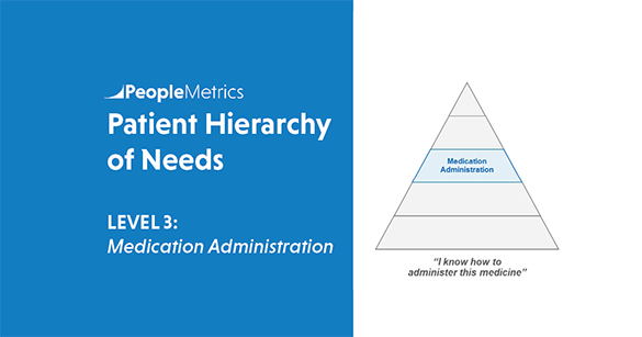 PeopleMetrics' Patient Hierarchy of Needs - Level 3 - Medication Administration