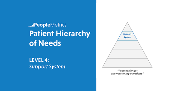 Level 4: Support System | PeopleMetrics' Patient Hierarchy of Needs