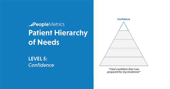 PeopleMetrics' Patient Hierarchy of Needs - Level 5 - Confidence